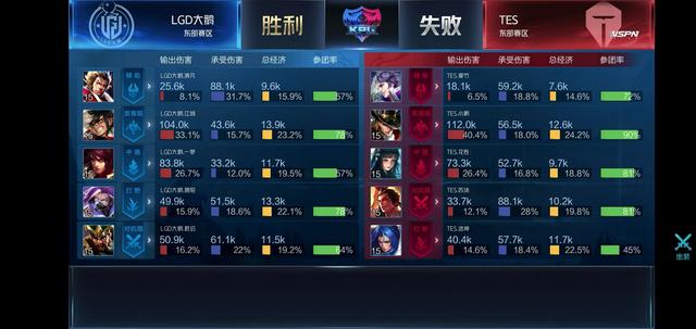 味着失败 味着失败