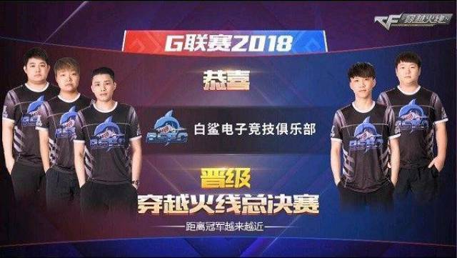 竞技体育的 竞技体育的